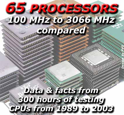 Przegląd wydajności procesorów: AMD i Intel, od 1994 do 2003