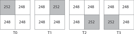 Problem nr 2: 18- i 24-bitowe ekrany LCD