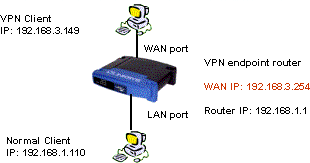 Ustawienia testu VPN