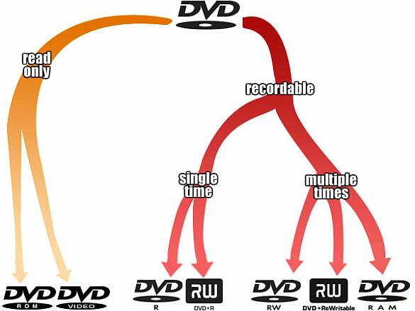 Nagrywalne DVD Dual-Layer - wprowadzenie